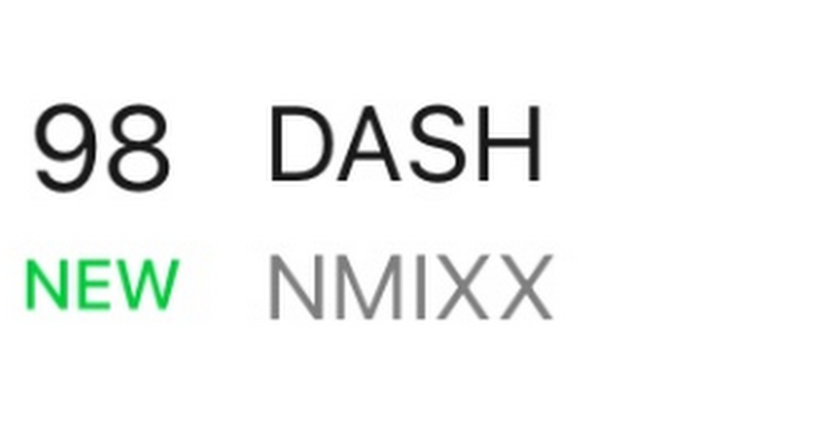 (Internautas Opinan) NMIXX 'DASH' ENTRA EN MELON TOP 100 EN EL N.º 98