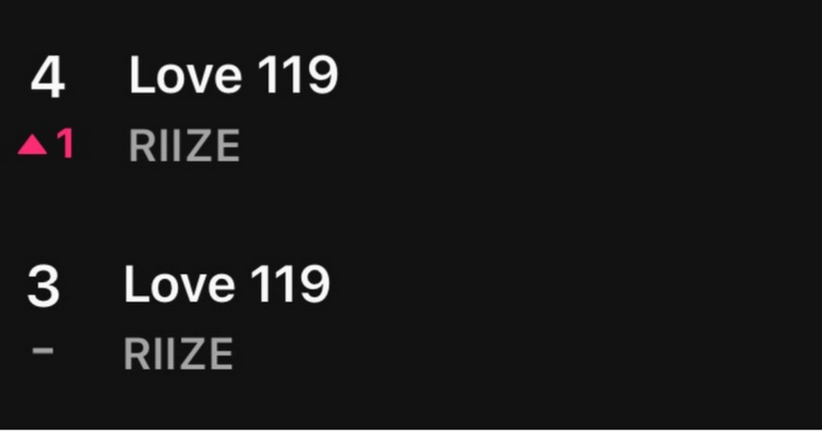 (Internautas Opinan) RIIZE 'LOVE 119' MELON TOP 100 #4 NUEVO PICO